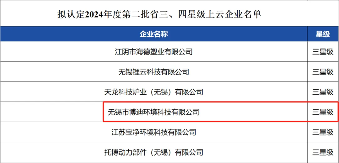 三星級上云企業