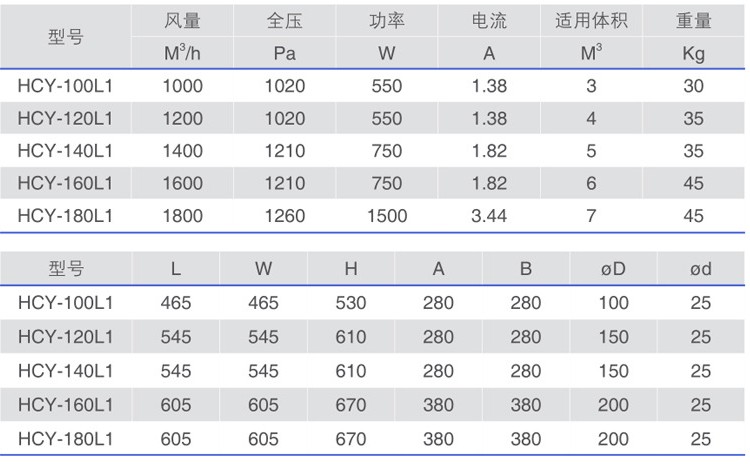 HCY-L1系列油霧凈化器參數