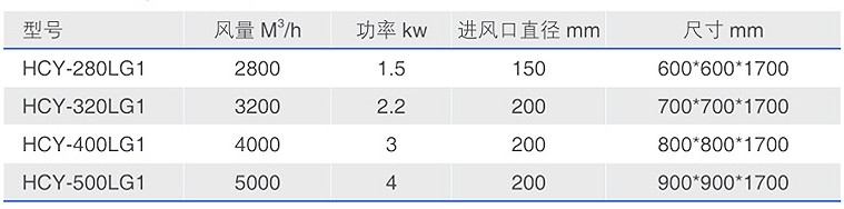 HCY-LG1經濟型立柜油霧收集器型號參數