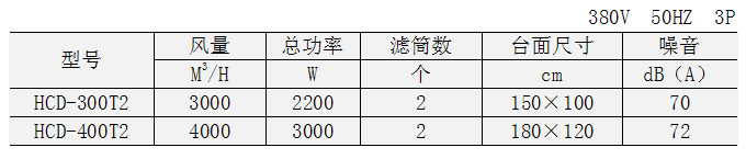 工業除塵設備 除塵工作臺 焊接煙塵凈化器